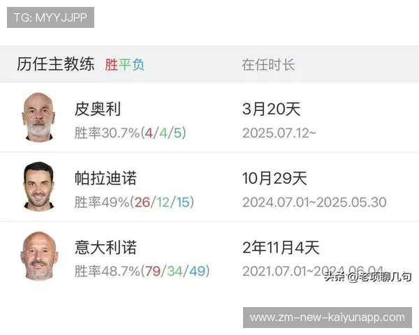 佛罗伦萨与莱切战绩不佳，皮奥利执教生涯第二次10轮不胜，佛罗伦萨 皮蒂宫